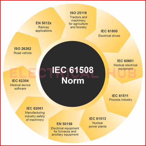 IEC 61508 Standard: A Comprehensive Guide : Electrical Hub