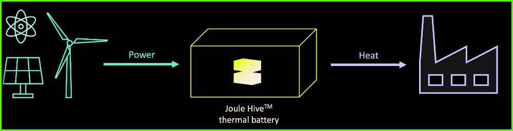 German Researchers Develop Breakthrough in Solar Energy Storage
