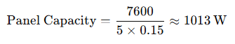 Panel Load Calculation
