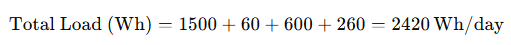 Calculate Total Load