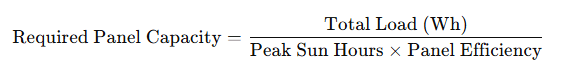 Required Panel Capacity Calculation