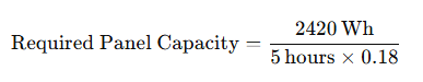 Required Panel Capacity Calculation