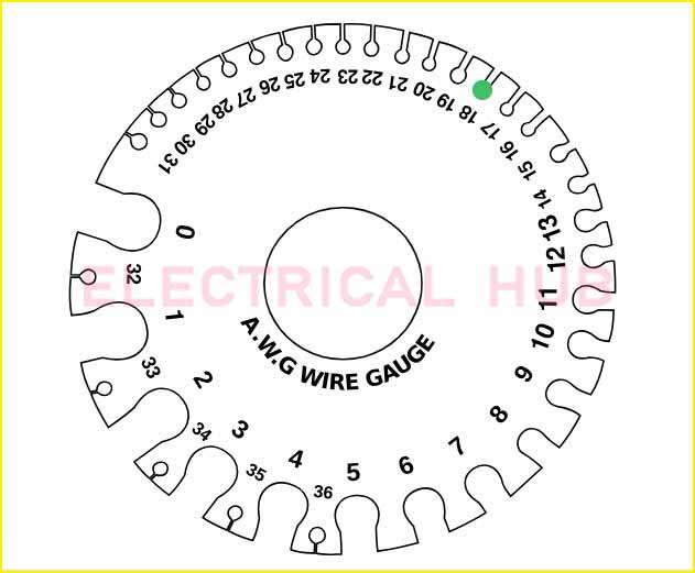 mm² to AWG: A Comprehensive Guide to Wire Size Conversion