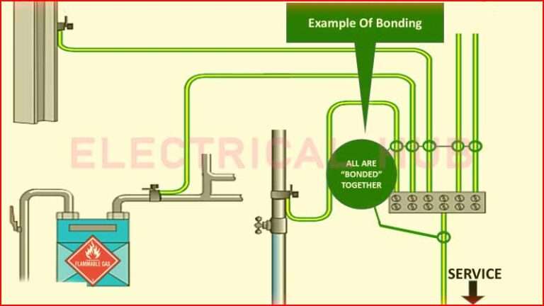 Bonded and Grounded: Basics of Bonding and Grounding