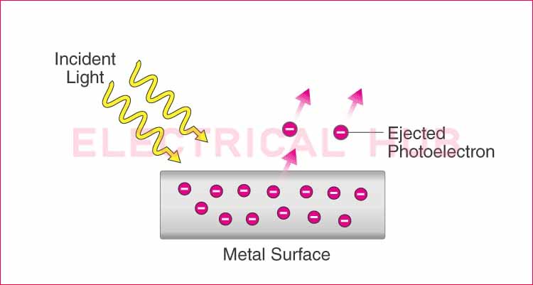 Work Function in Photoelectric Effect: Importnat Concepts