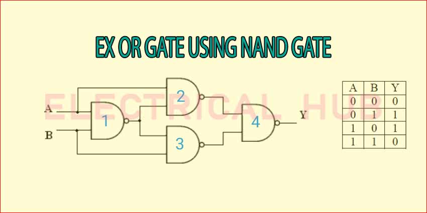 EX OR Gate Using NAND Gate