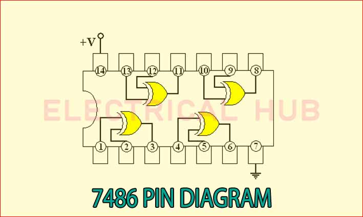 EX OR gate pin diagram