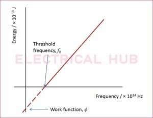 Work Function Of Metals: A Detailed Explanation : Electrical ...
