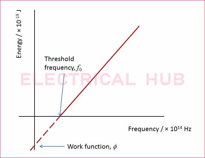 Work Function of Metals: A Detailed Explanation