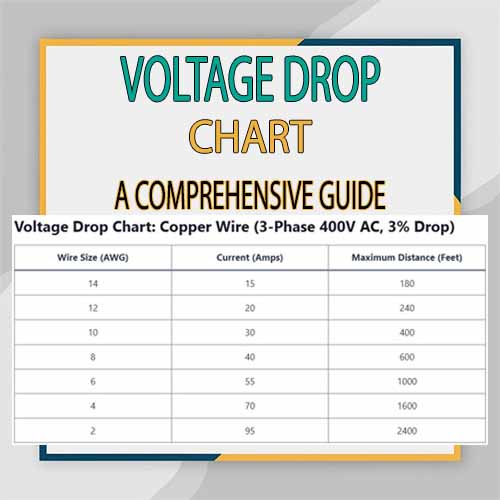 Voltage Drop Chart: What You Need to Know