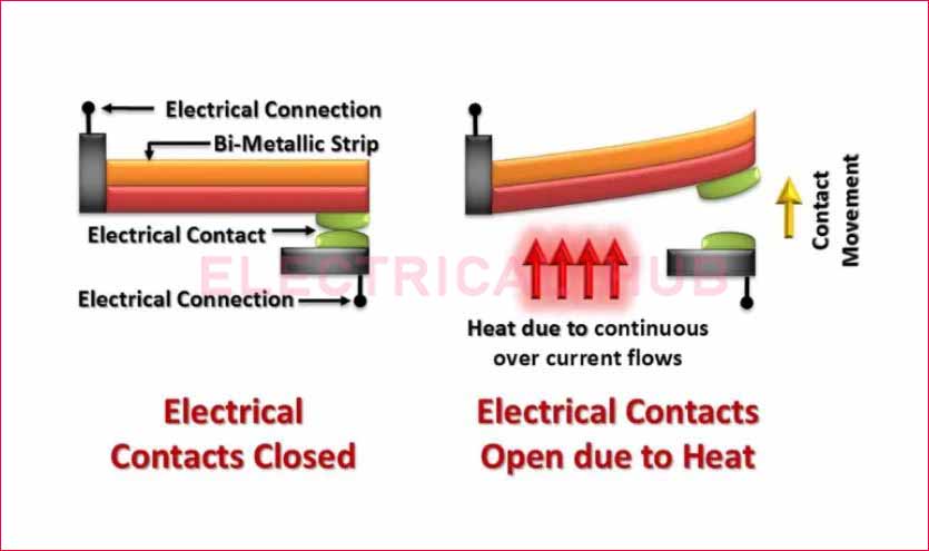 Bimetal Overload and Ambient-Compensated Overload Relays: Key Differences