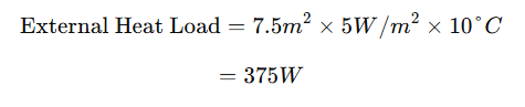 Electrical Panel Heat Load Calculation: A Complete Guide