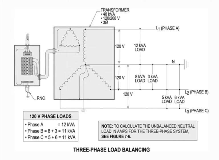 Understanding Three-Phase Load Balancing