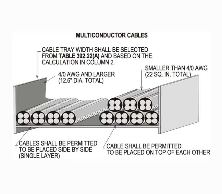 Mixture of Cables - 392.22(A)(1)(a): Understanding NEC Guidelines 1 ANY MIXTURE OF CABLES - 392.22(A)(1)(a)