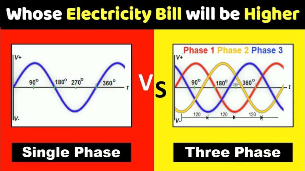 Power Consumption in Single Phase and Three Phase 1 Power Consumption in Single Phase and Three Phase