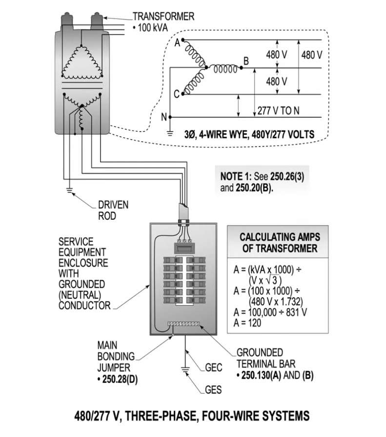 Understanding the 480/277 V Three-Phase, Four-Wire Systems 1 Understanding the 480/277 V Three-Phase, Four-Wire Systems