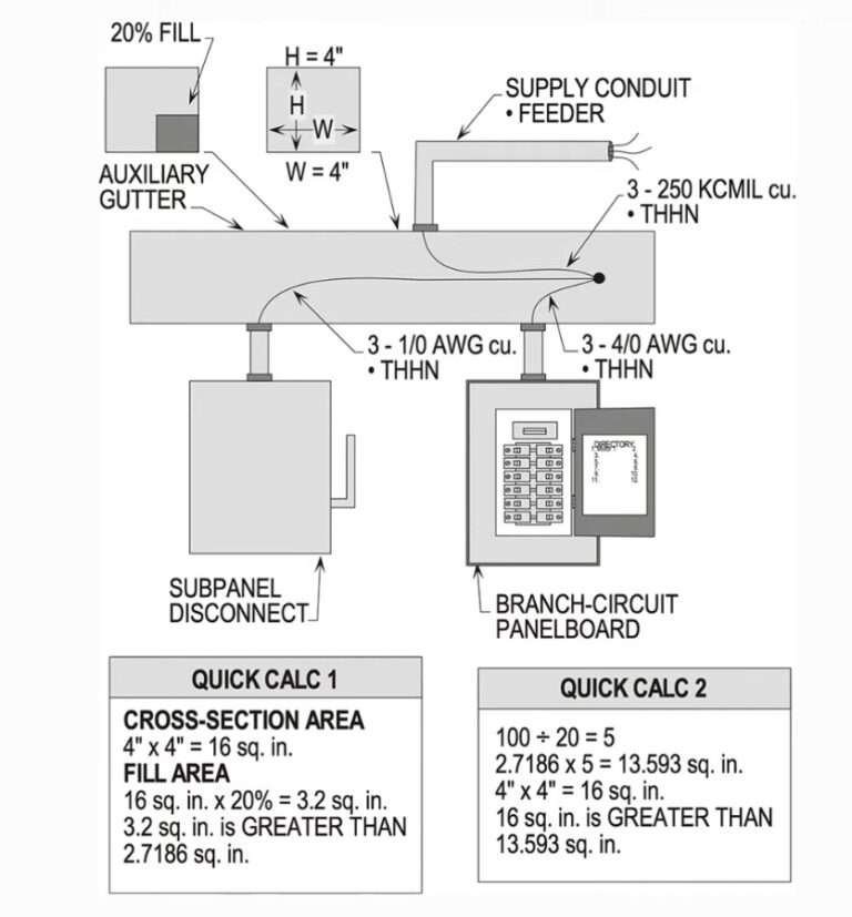 How to Size an Auxiliary Gutter: A Quick Guide 1 How to Size an Auxiliary Gutter: A Quick Guide