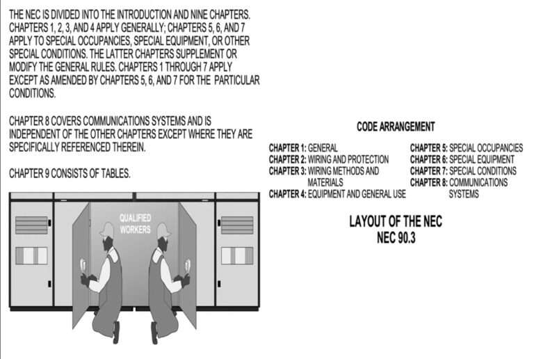 Understanding the Layout of the NEC According to NEC 90.3