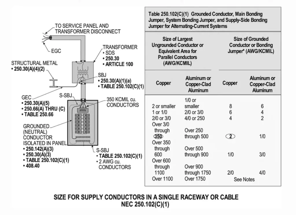 Understanding the Sizing of Supply Side Conductors in Electrical Systems 1 Understanding the Sizing of Supply Side Conductors in Electrical Systems