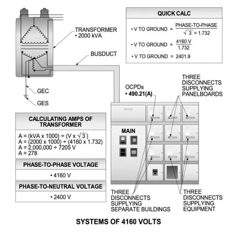 Understanding 4160 Volts Systems: Key Concepts and Calculations