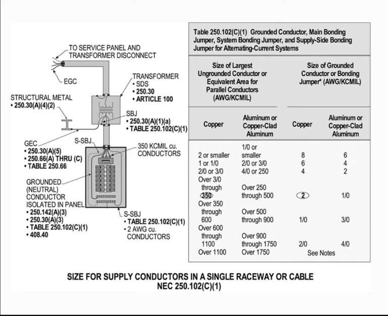 Sizing Neutral Conductor Using Rule of Thumb