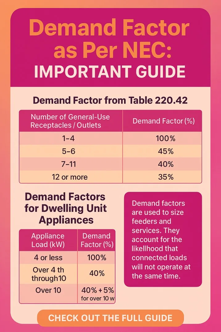 Demand Factor as Per NEC Important Guide