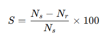 Induction Motor Calculations: Basics and Advanced Concepts 3 Rotor Speed and Slip