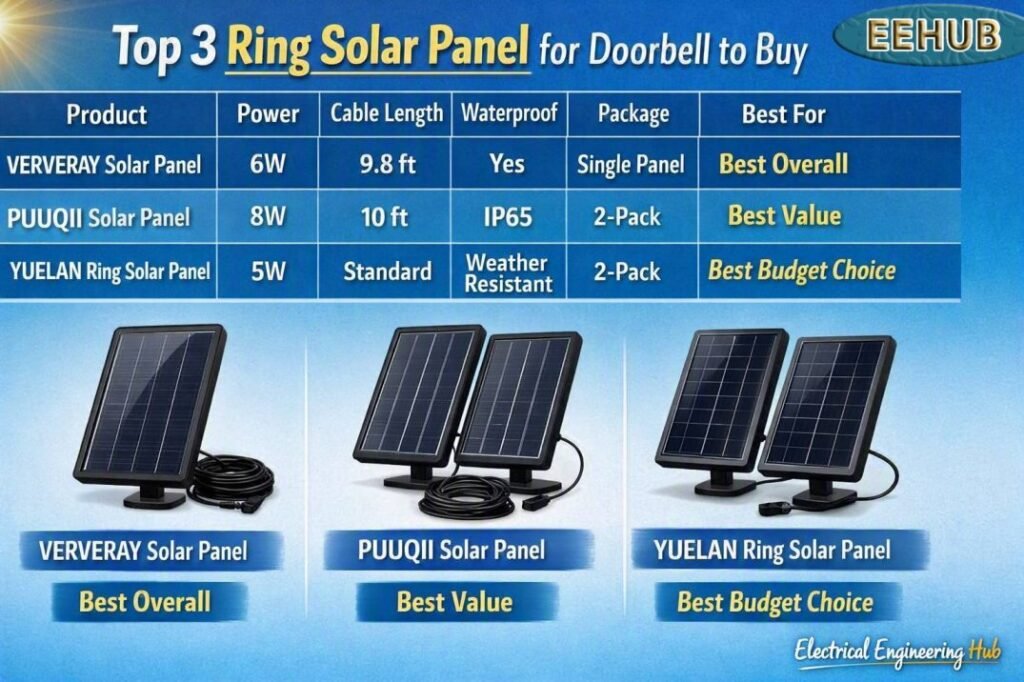 Top 3 Ring Solar Panel for Doorbell to Buy
