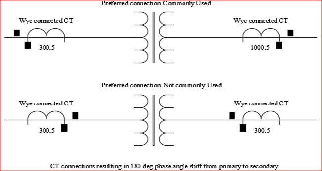 CT Polarity for Differential Protection: A Complete Guide 2 CT Polarity for Differential Protection