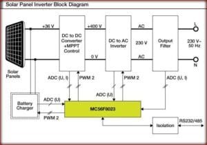 Hybrid Solar Inverter Working Principle With Circuit Diagram: Best ...