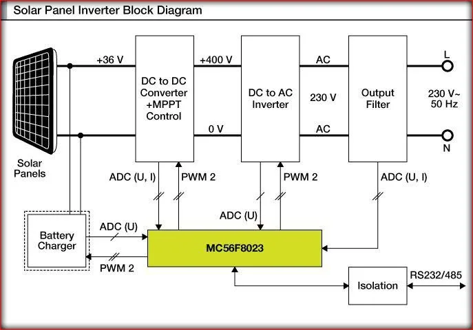 Hybrid Solar Inverter Working Principle with Circuit Diagram