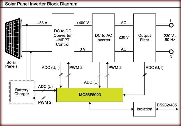Hybrid Solar Inverter Working Principle With Circuit Diagram Best 