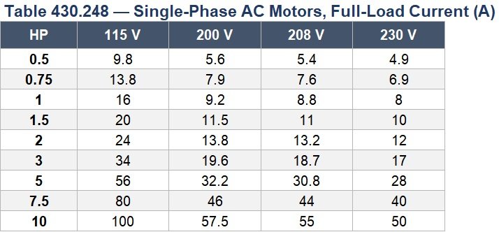 NEC Full-Load Current Reference Tables NEC 430.6(A)