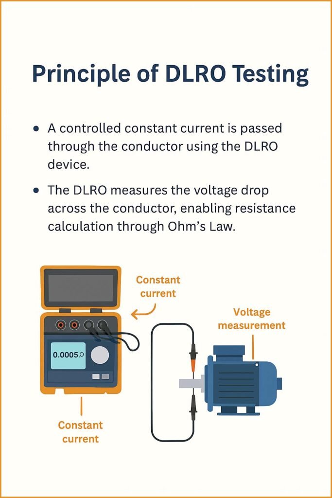 DLRO Testing Procedure – Step-by-Step Guide for Accurate Low Resistance Measurement 2 Principle of DLRO Testing