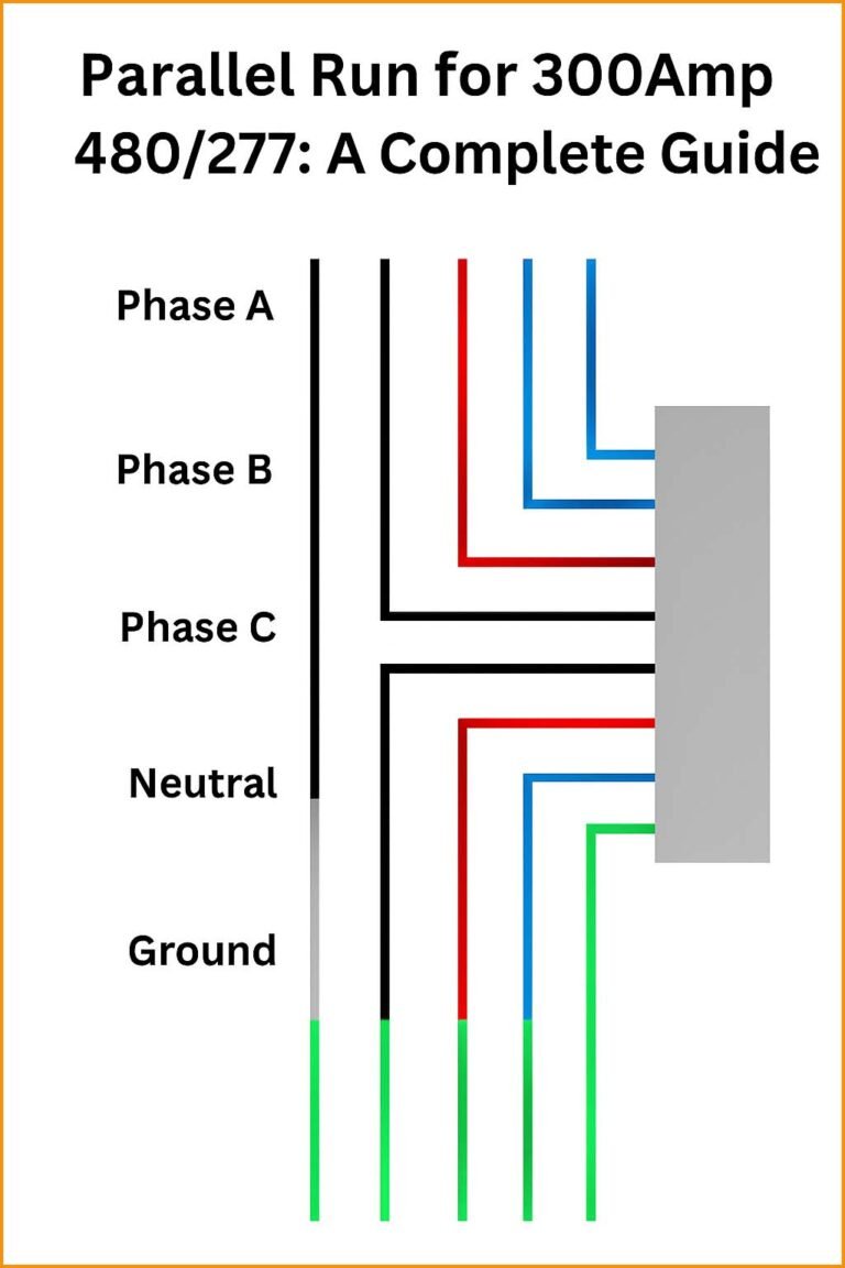 Parallel Run for 300Amp 480/277: A Complete Guide