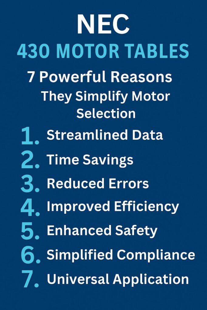 NEC 430 Motor Tables 7 Powerful Reasons They Simplify Motor Selection