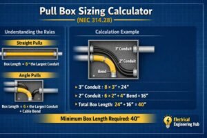 Pull Box Sizing Calculator NEC 314.28 Pull Box Sizing Calculator (NEC 314.28)