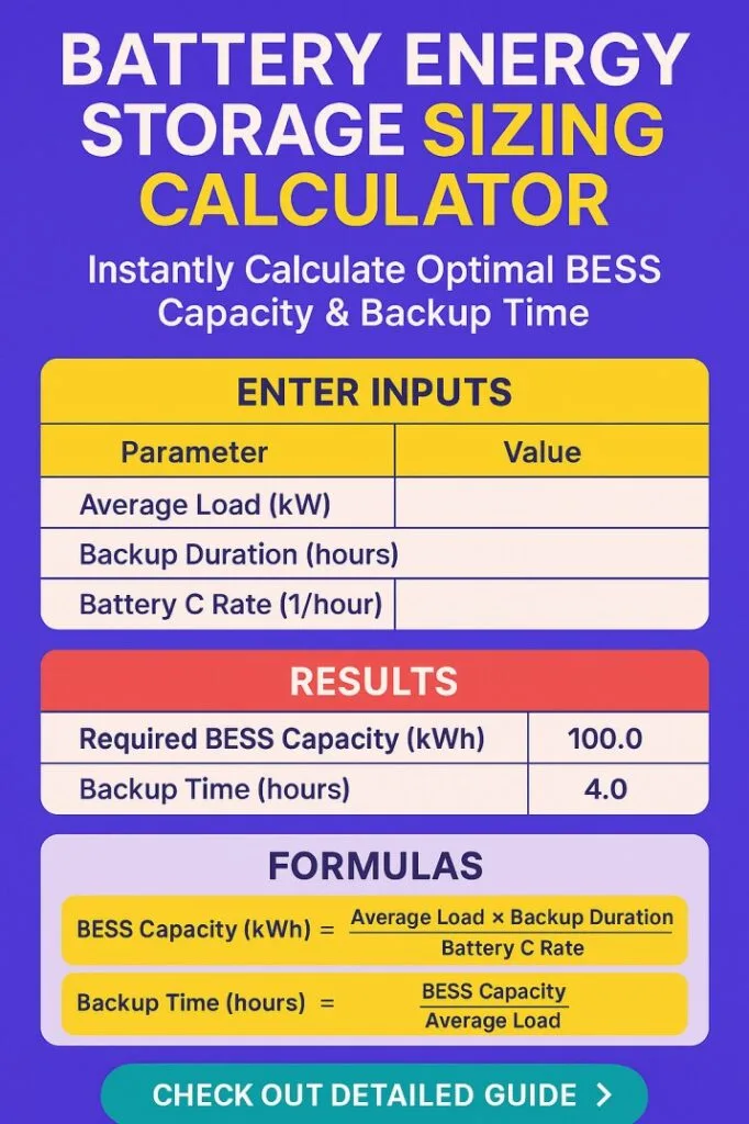 Battery Energy Storage Sizing Calculator – Instantly Calculate Optimal BESS Capacity & Backup Time