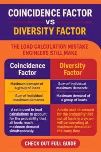 Coincidence Factor vs Diversity Factor The Load Calculation Mistake Engineers Still Make