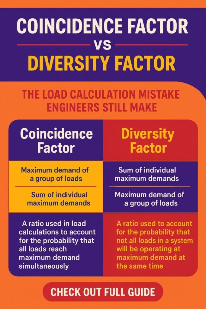 Coincidence Factor vs Diversity Factor The Load Calculation Mistake Engineers Still Make