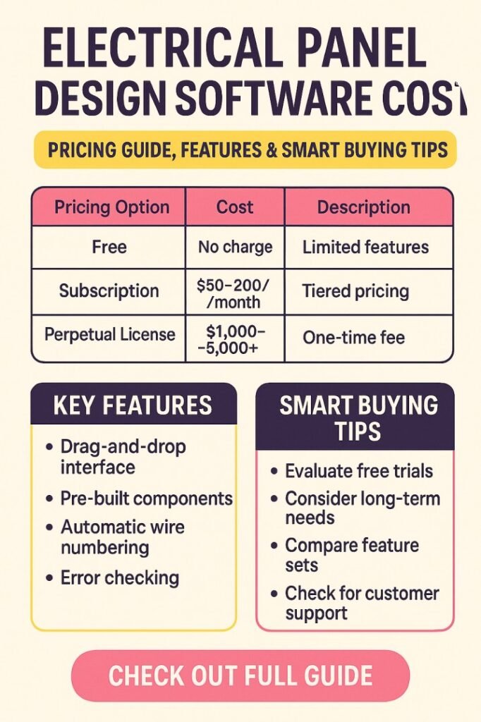 Electrical Panel Design Software Cost Pricing Guide, Features & Smart Buying Tips