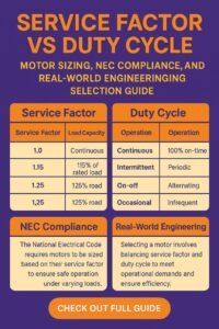 Service Factor vs Duty Cycle Motor Sizing, NEC Compliance, and Real-World Engineering Selection Guide