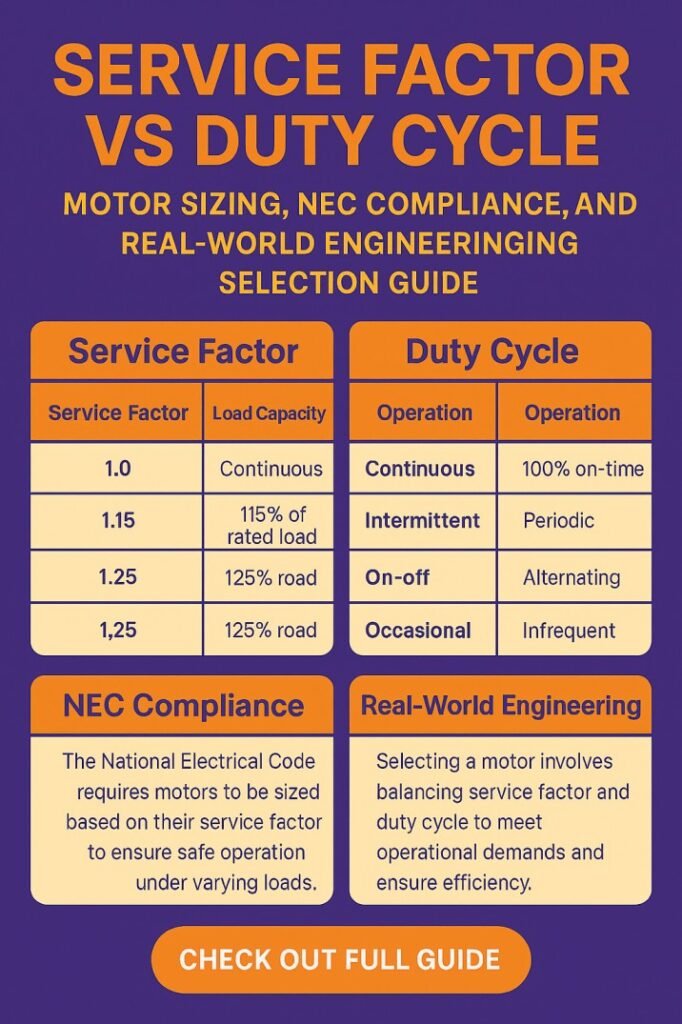 Service Factor vs Duty Cycle Motor Sizing, NEC Compliance, and Real-World Engineering Selection Guide