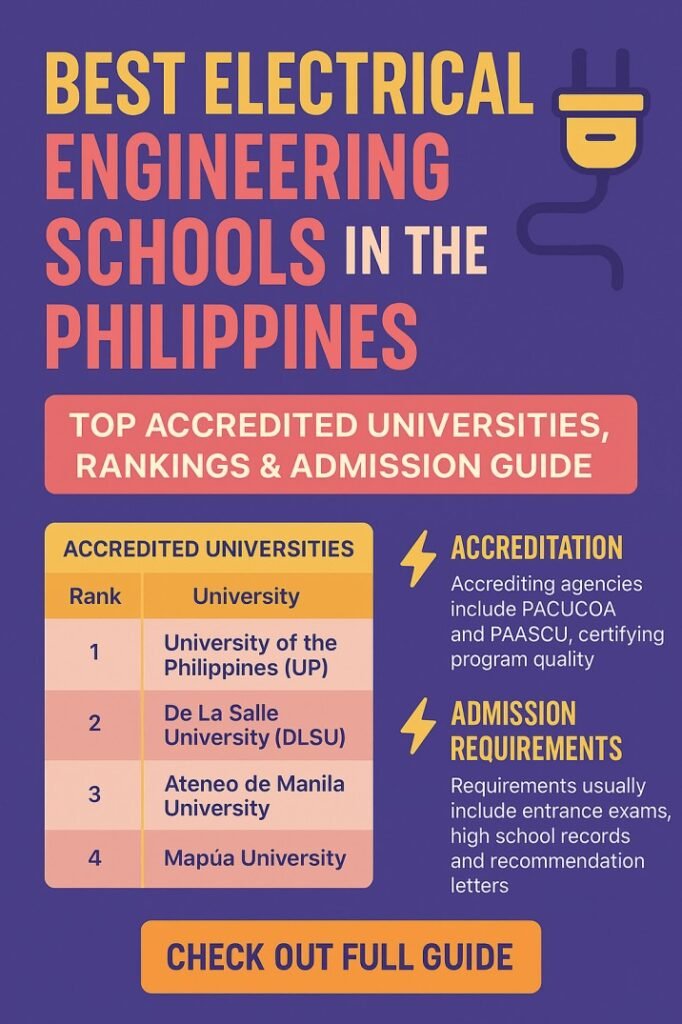 Best Electrical Engineering Schools in Philippines Top Accredited Universities, Rankings & Admission Guide