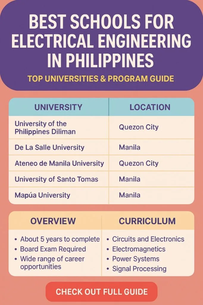 Best Schools for Electrical Engineering in Philippines | Top Universities & Program Guide 1 Best Schools for Electrical Engineering in Philippines Top Universities & Program Guide