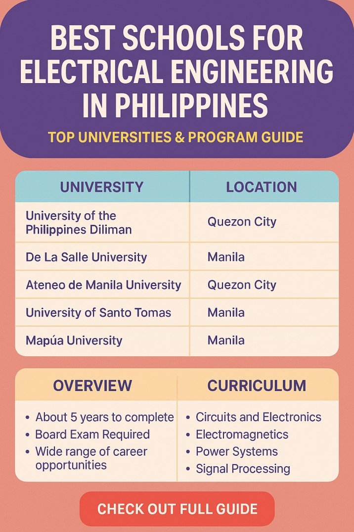Best Schools for Electrical Engineering in Philippines Top Universities & Program Guide