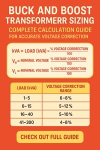 Buck and Boost Transformer Sizing Complete Calculation Guide for Accurate Voltage Correction