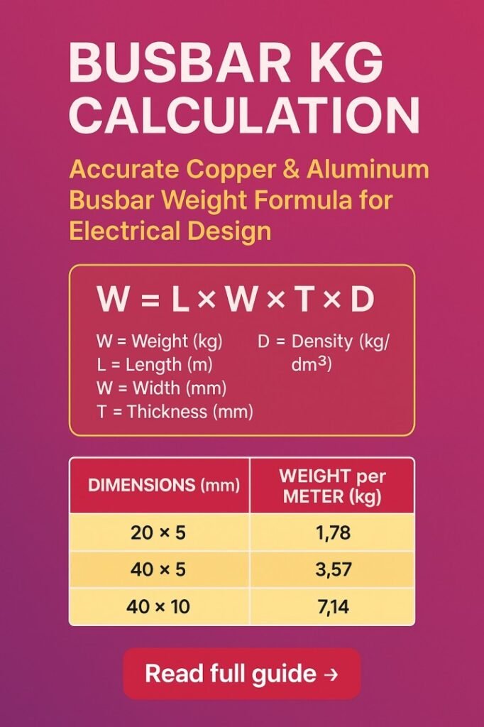 Busbar Kg Calculation | Accurate Copper & Aluminum Busbar Weight Formula for Electrical Design