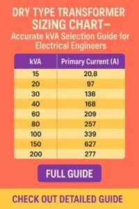 Dry Type Transformer Sizing Chart – Accurate kVA Selection Guide for Electrical Engineers