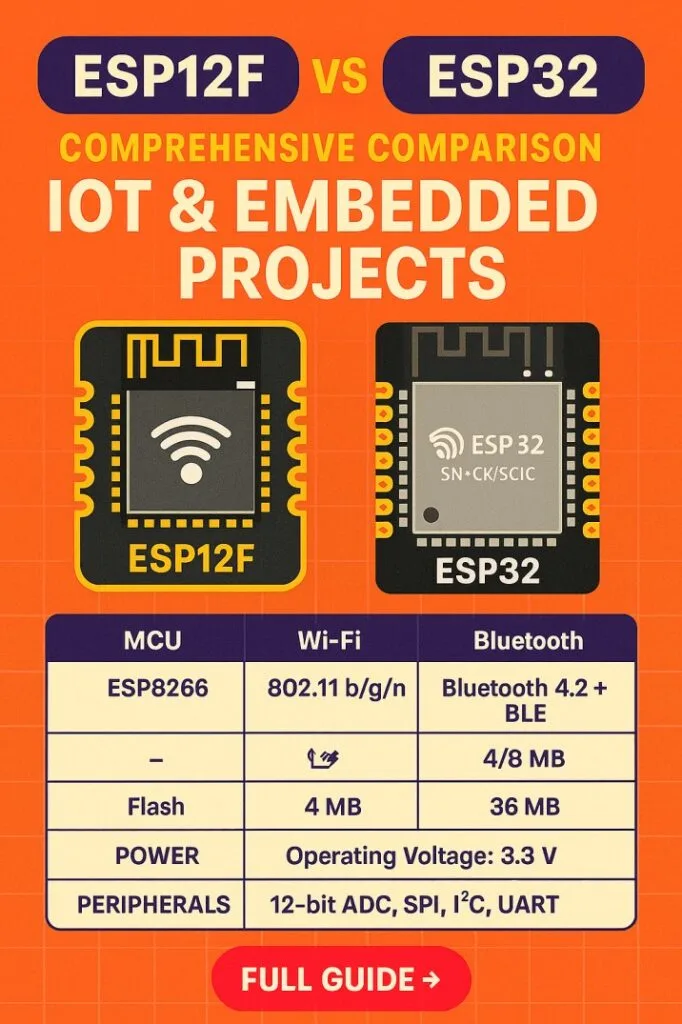 ESP12F vs ESP32 Comprehensive Comparison for IoT & Embedded Projects